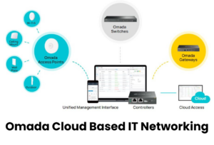 Omada Cloud Solution for Business Networking