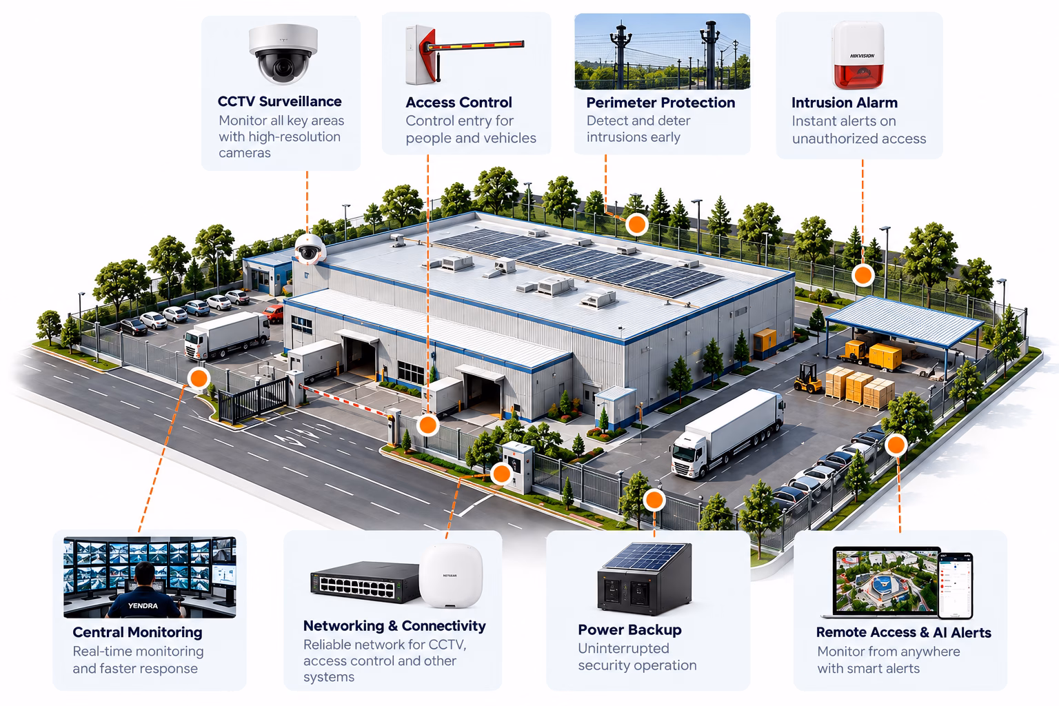 Centralised security monitoring room
